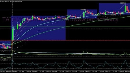 Nimblrta Breakout Strategy For Beginners by Anurag Chandak