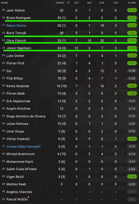 Stats.jpg