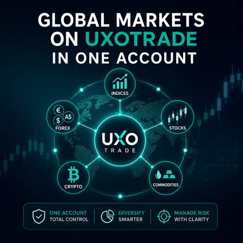 uxotrade