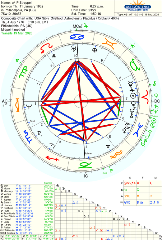 astro 621at p streppel usa sibly 66244 3743609