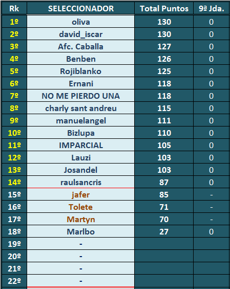 EL JUEGO DE LOS SELECCIONADORES - CLASIFICATORIO PARA LA 2020-21 - Página 28 Clasificatorio-09