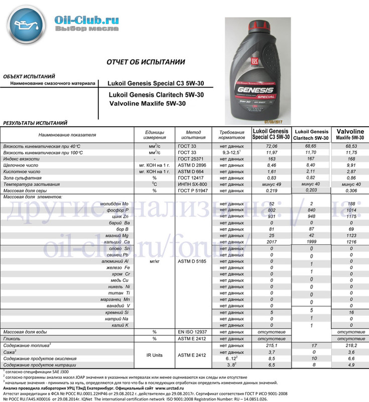 Автомасла, рыбинск, ярославский тракт. Магма масла рыбинск магазин. 52. Сертификат на масло кастрол. Магазин масел.