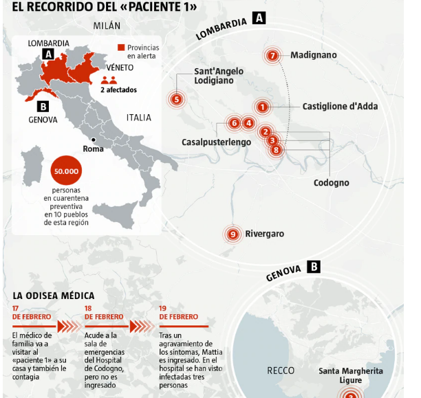 Coronavirus en Italia - Sanidad, restricciones de viaje, PLF - Foro Italia