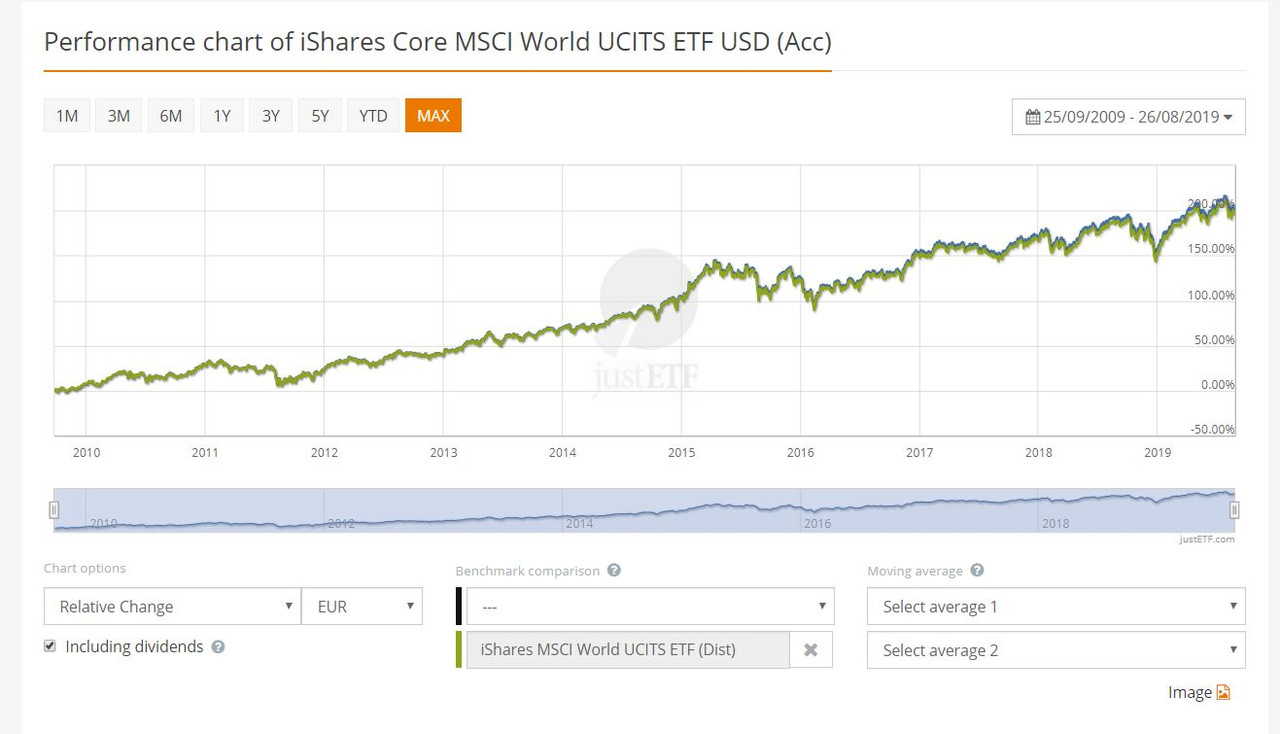 Capture Com dividendos