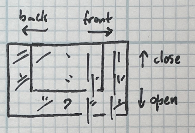 Annotated vowels chart