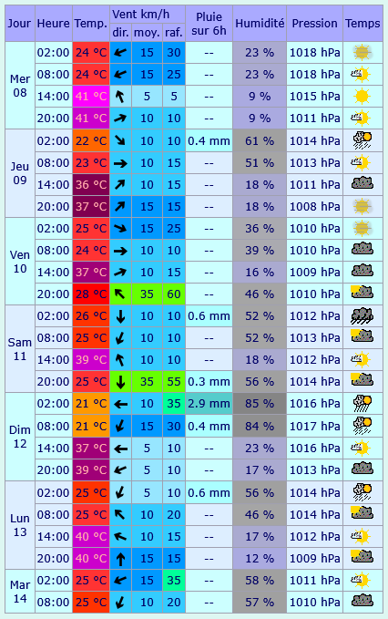 https://i.postimg.cc/wTNPs8rd/meteo5.png