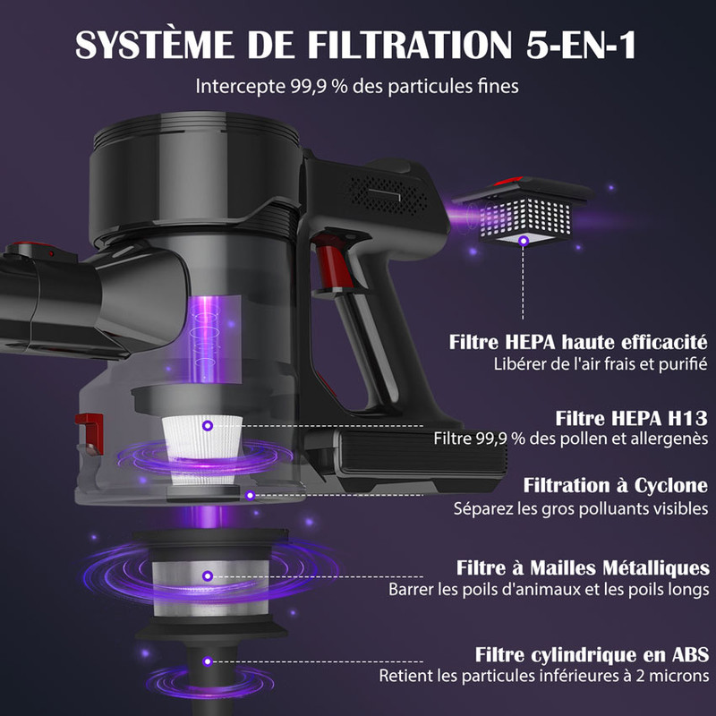 FILTRE PERFORMANCE SUPÉRIEURE pour aspirateur sans fil Lubluelu