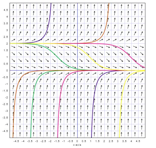A First Course in Mathematical Modeling 9781285050904 Exercise 3