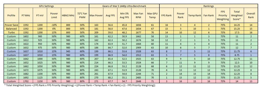 Vega56-Gears5-Table2.jpg