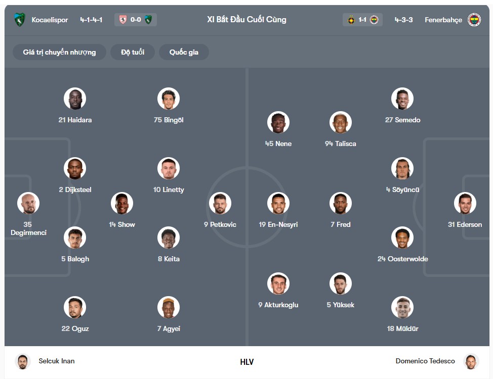 doi hinh Kocaelispor vs Fenerbahce
