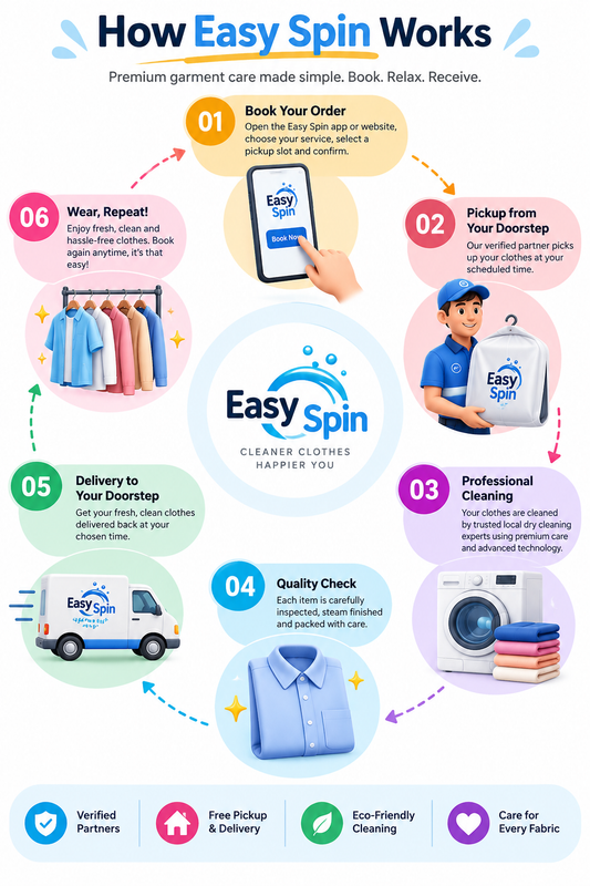How easy spin works