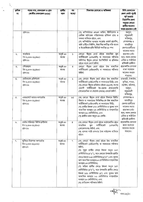 CAAB-Job-Circular-2023-PDF-12