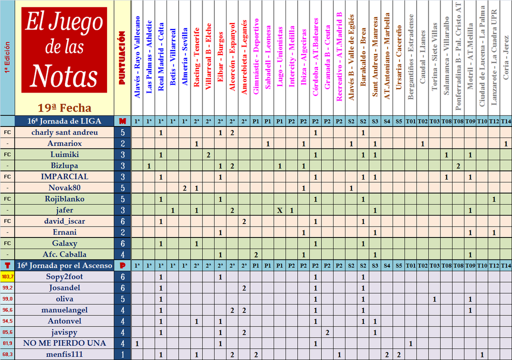 El Juego de Las Notas – 19ª Fecha (Liga y Ascenso) - Página 2 Fecha-19-de-las-notas-A