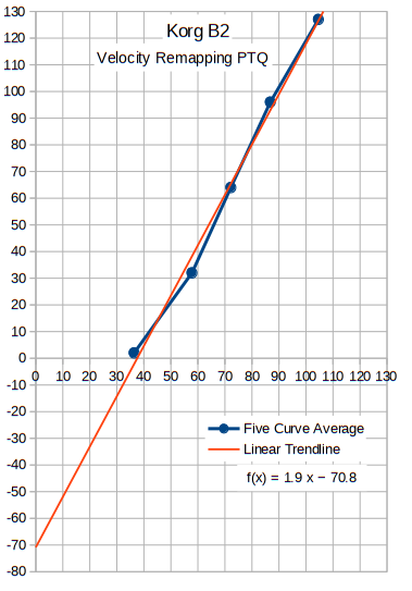 https://i.postimg.cc/wTS6szNS/Trendline-through-5curve-average-Korg-B2.png
