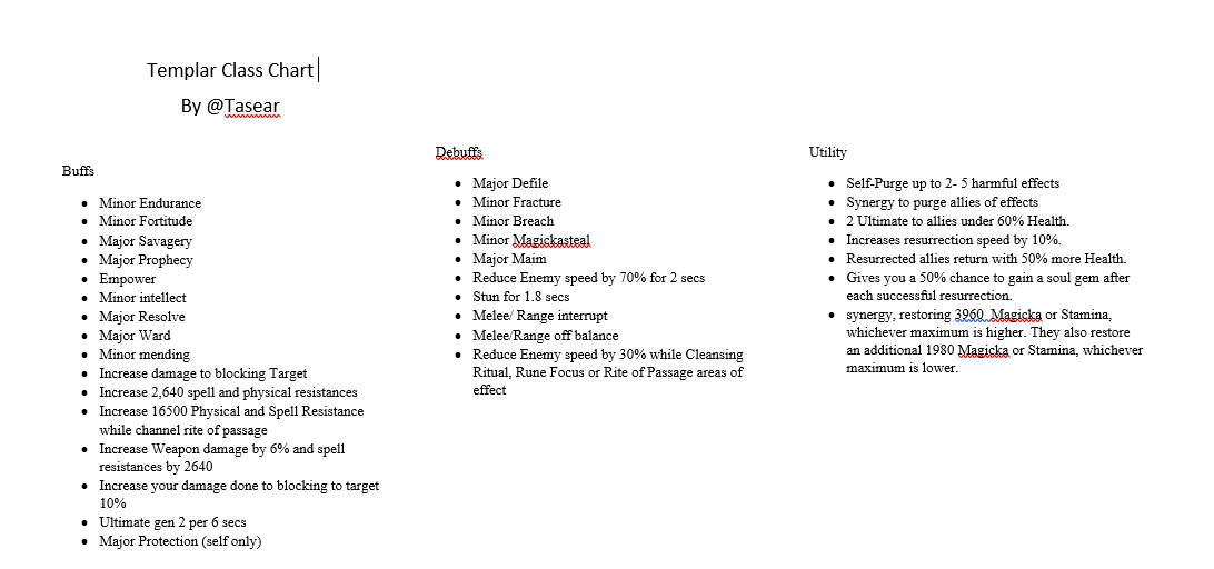 What do you think of my Templar Class Chart? (Buffs, debuffs, Utility) — Elder  Scrolls Online