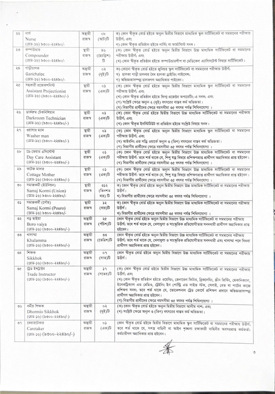 DSS-Job-Circular-2026-PDF-3
