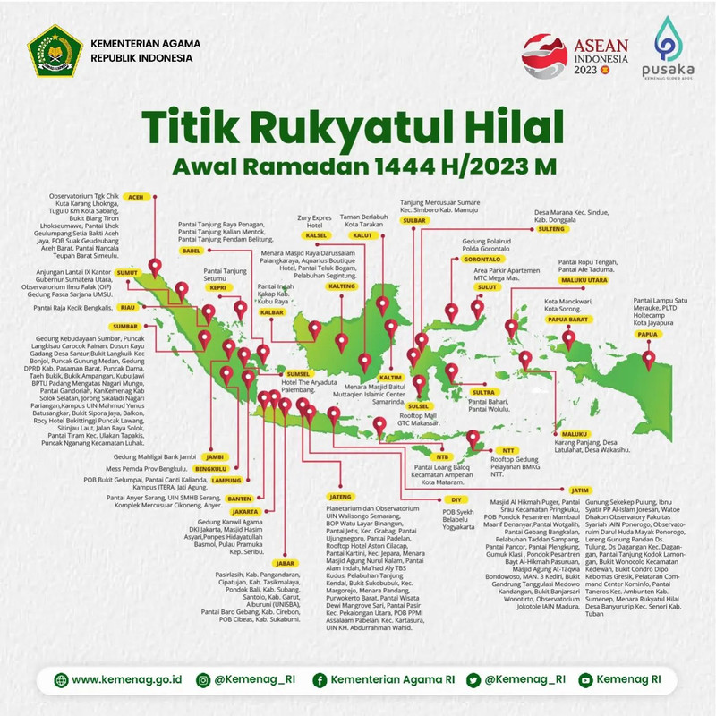 Titik Hilal Puasa Ramadhan 2023 1444 H.
