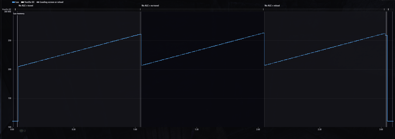 pc 60fps 60s vanilla fill scan 2 2