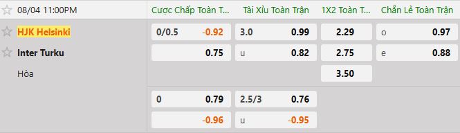Soi kèo tài xỉu cả trận HJK Helsinki vs Inter Turku