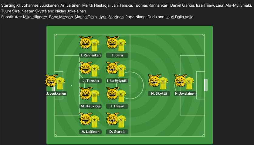 https://i.postimg.cc/wTXRnDg9/Ilves-Best-XI2021.png