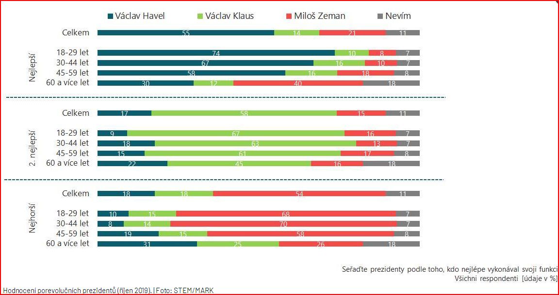 Pruzkum_prezident_2019