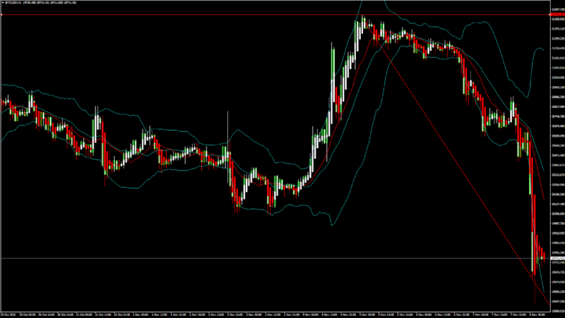 FXOpen Daily Analytics forex and crypto trading - Page 14 BTCUSD-8112022