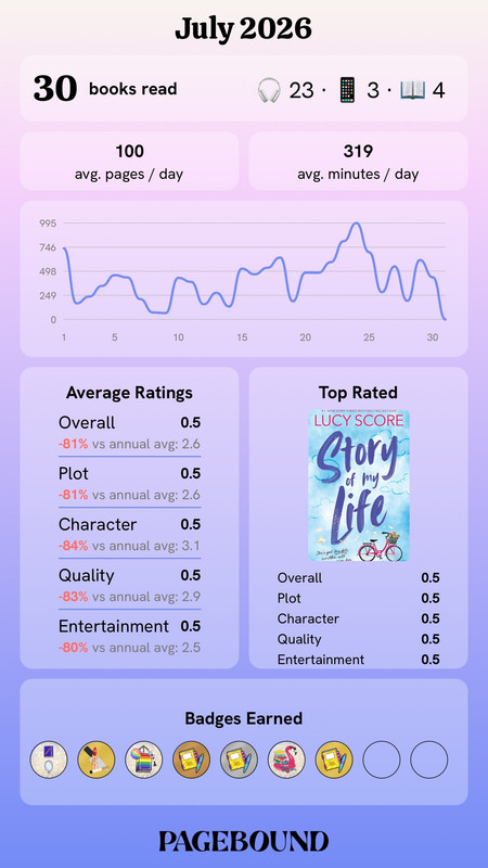 Pagebound Stats Wrapped