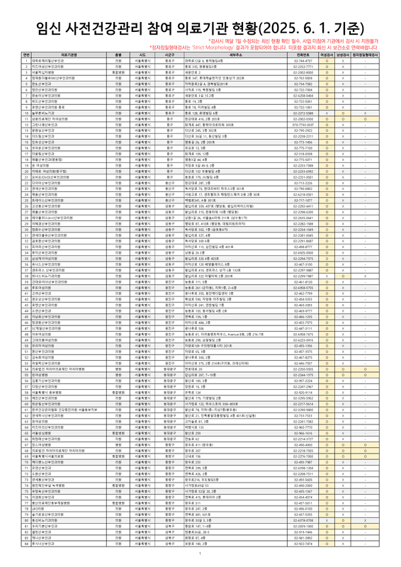 임신 사전건강관리 지원사업 참여 의료기관 현황(2025.6.1.기준)