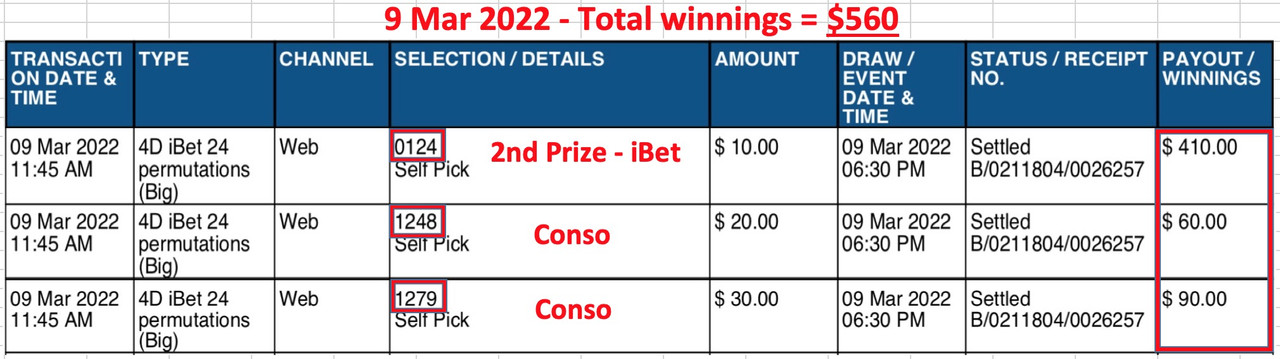 9 Mar - 0124 (2nd Prize), 1248 & 1279 (Conso)