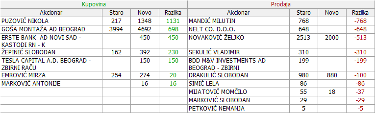 Goša montaža - GMON 4. deo - Page 6 05-Promene-26-02-14-06-2022