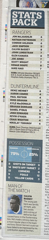 Record stats IMG_1086