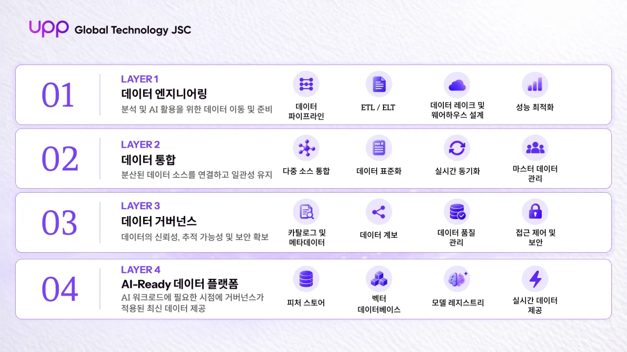 UPP가 AI 에이전트를 위해 구축하는 엔터프라이즈 데이터 레이어