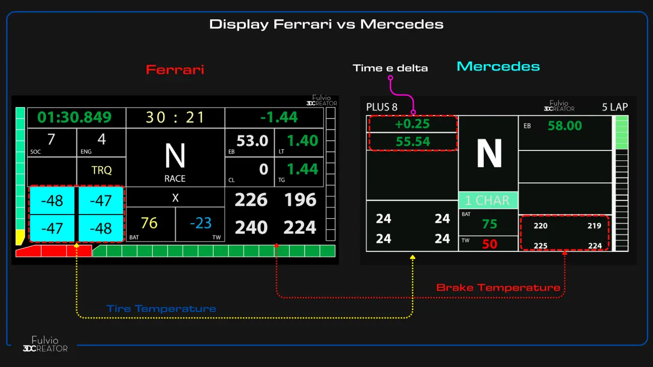 1-Confronto-con-Mercedes-Display.webp