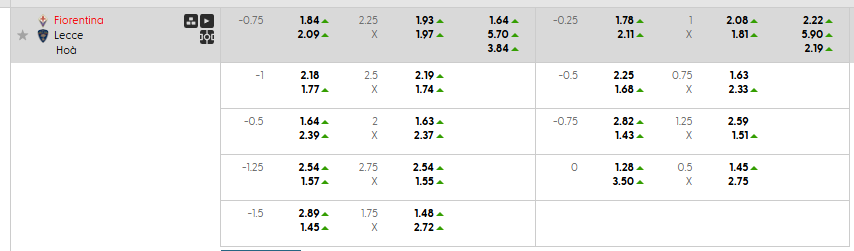 Tỷ lệ kèo Fiorentina vs Lecce