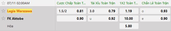 Soi kèo tài xỉu cả trận Legia vs FK Aktobe