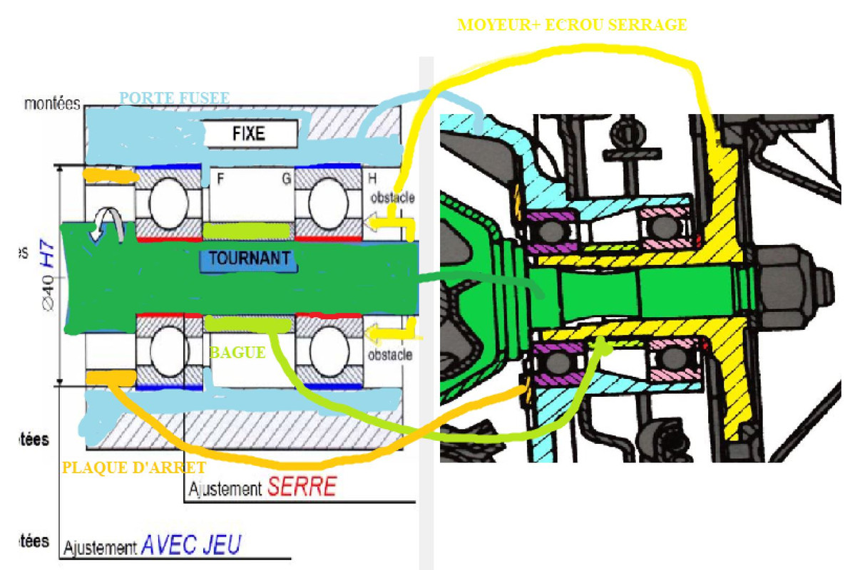 MONTAGE ROULEMENT 4l