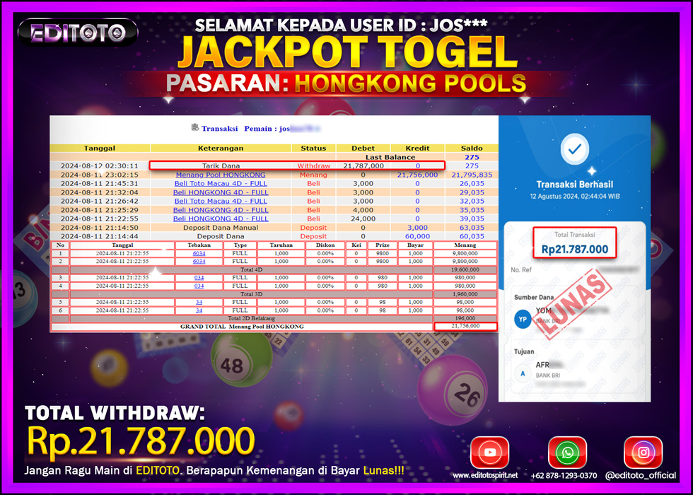 JACKPOT TOGEL HONGKONG Rp.21.787.000.,- LUNAS
