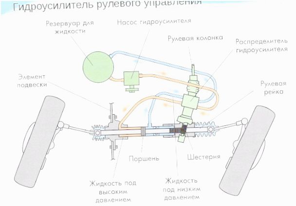 как прокачать гур