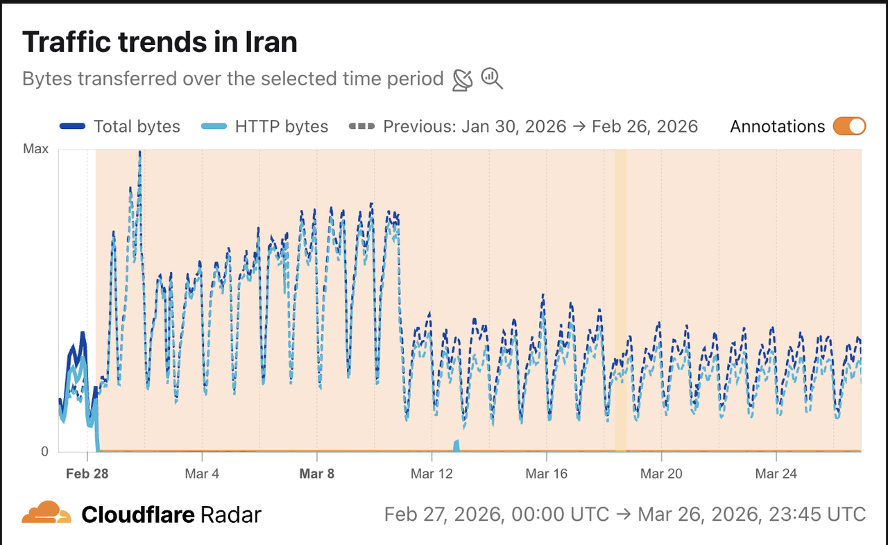 Screenshot illustrating data localization and digital sovereignty