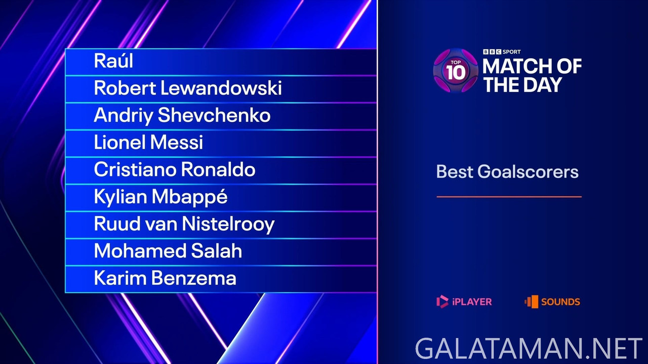 [Image: 20250406-MTD-TOP-GOALSCORER-UCL-1080-ts-...09-976.jpg]