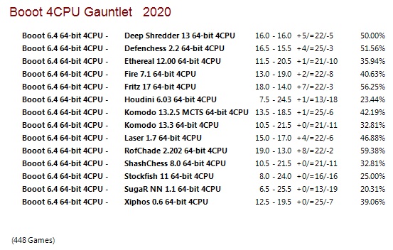 Booot 6.4 64-bit 4CPU Gauntlet