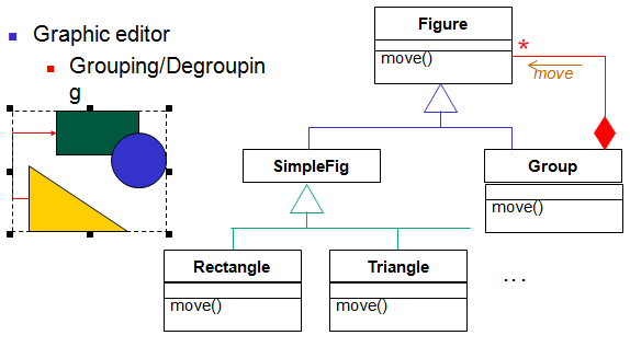 Design Patterns Introduction and Examples in Java