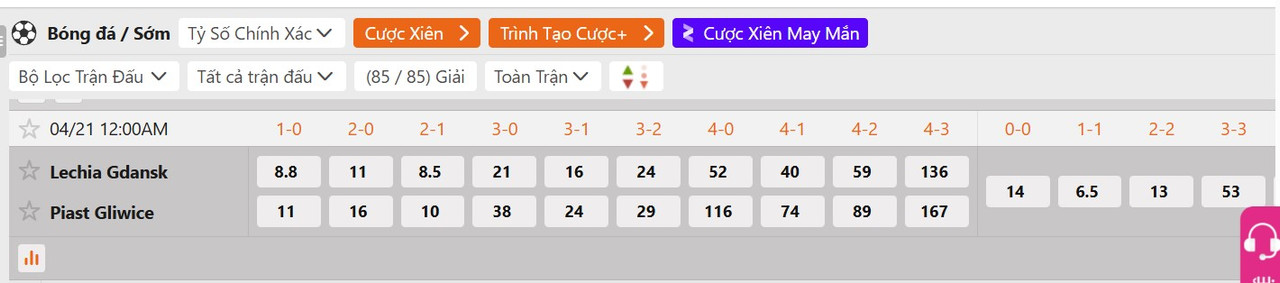 Tỷ lệ tỷ số chính xác Lechia Gdansk vs Piast Gliwice
