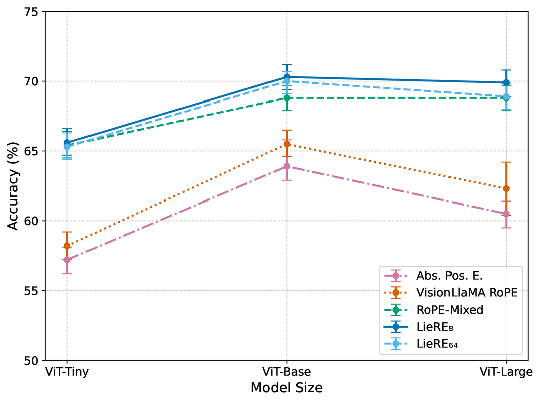 accuracy_vs_model_size