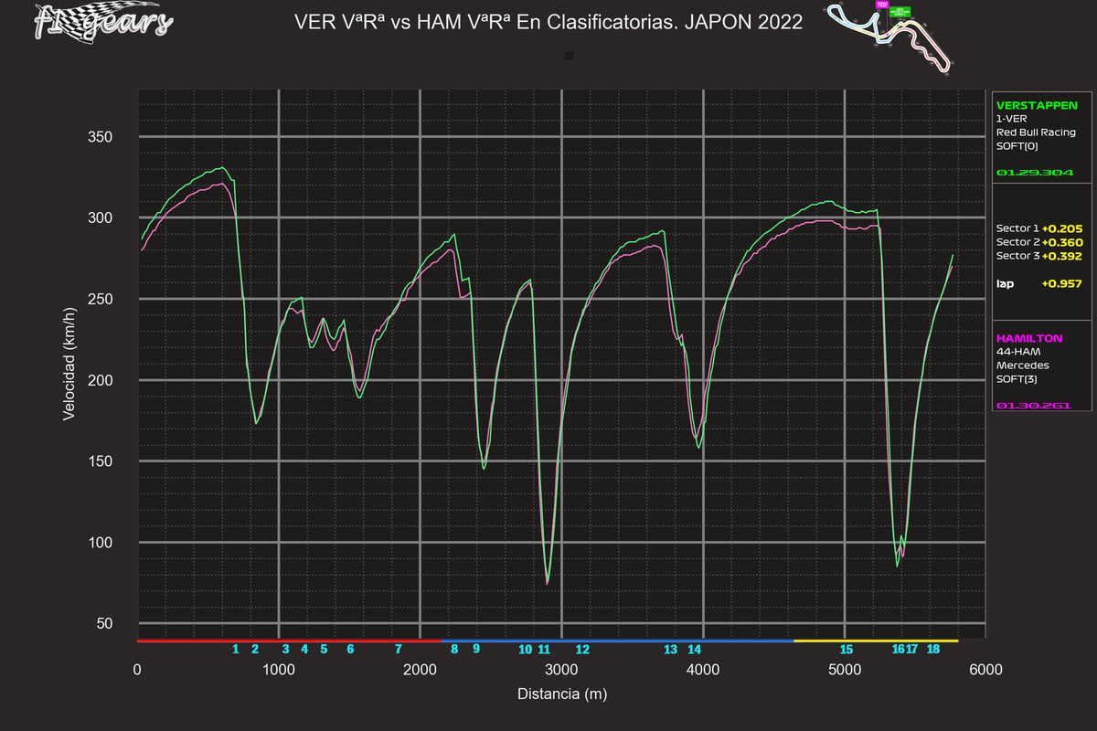 2022_18_Q-VER VªRª-HAM VªRª_S_tel_sect_curv