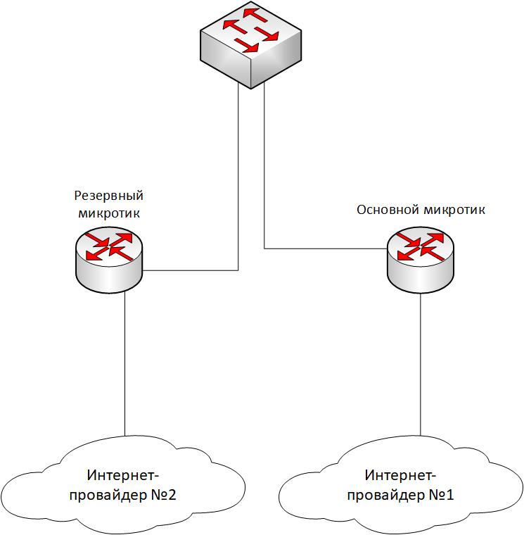 ?езервирование канала