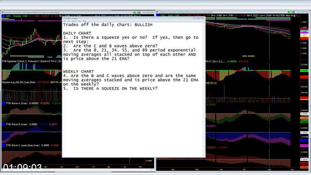 [Image: G-PSimpler-Options-ABC-Waves-TOS-Indicat...-Class.jpg]