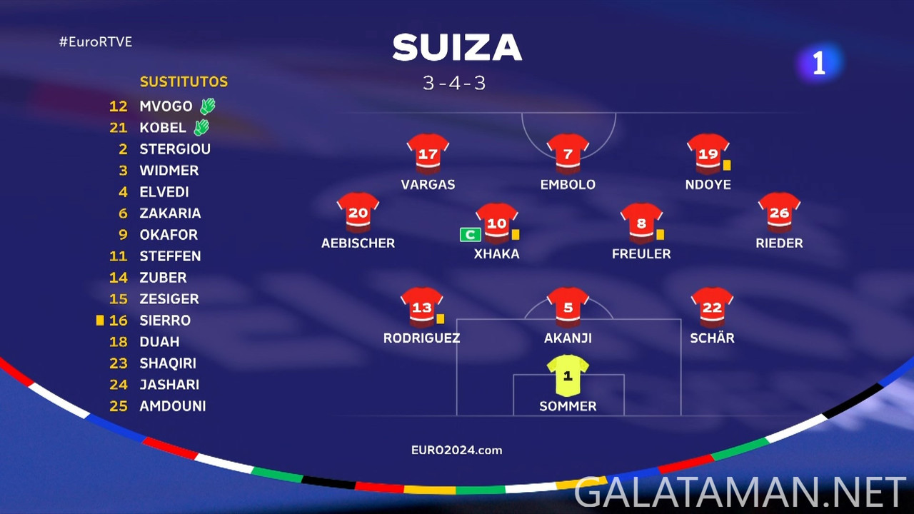 20240706-ENG-SWI-EU24_1ES.ts_snapshot_00.06.08.845