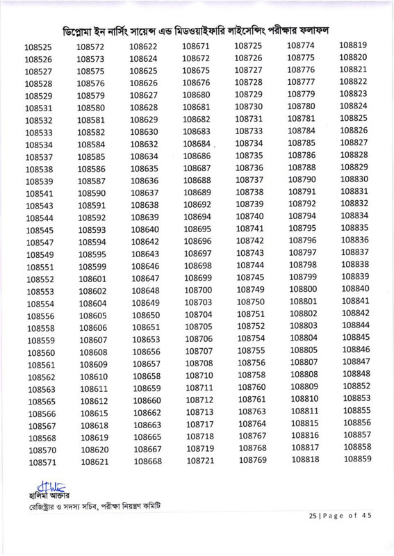 Nursing-Licensing-Exam-Result-2026-PDF-26