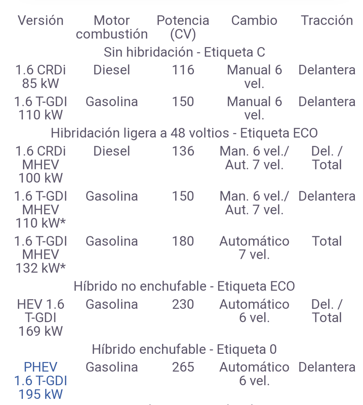 distribucion por correa o por cadena... | Club Foro KIA